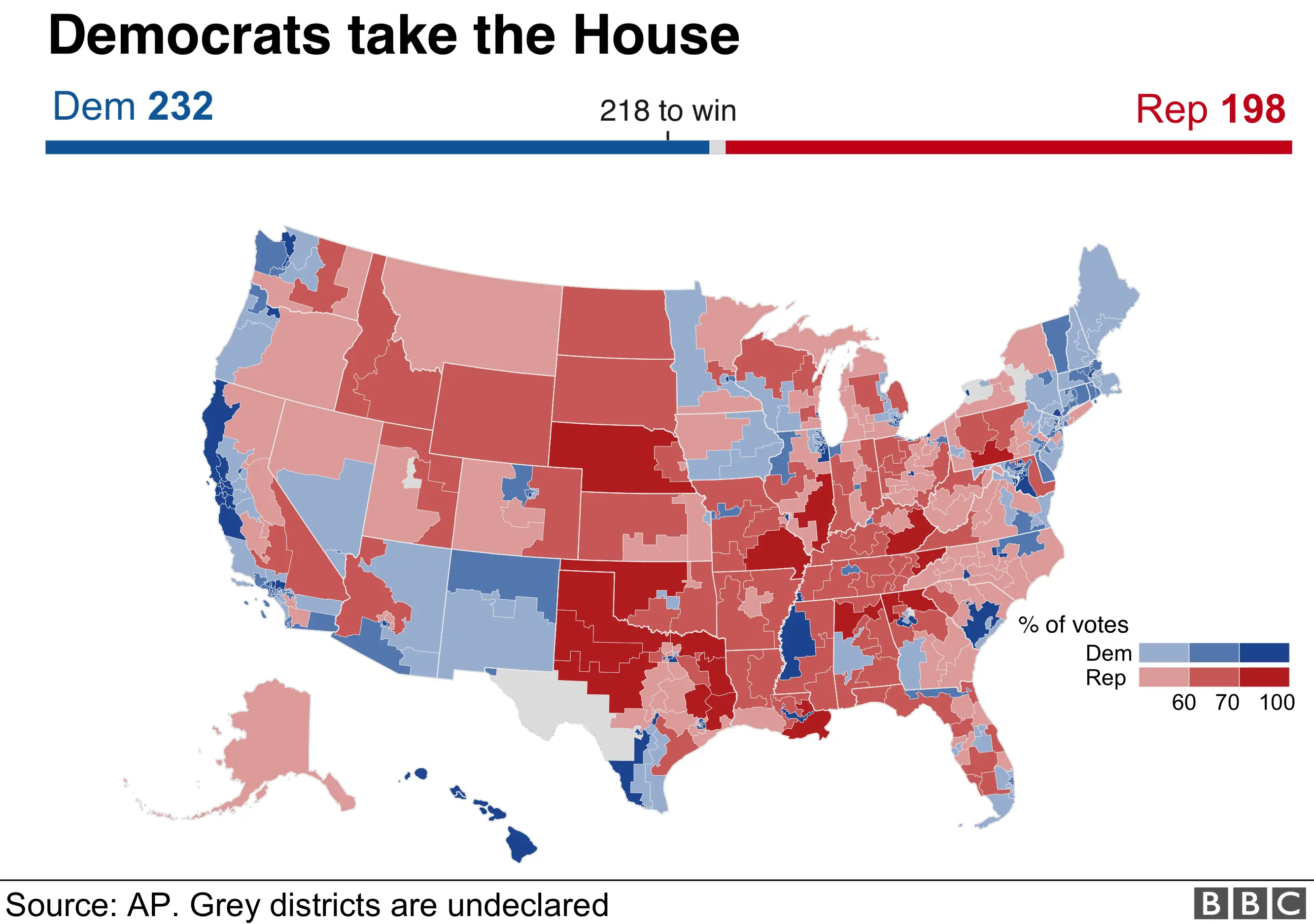 U.S. Midterm Election Updates